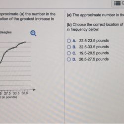 Ogive approximate