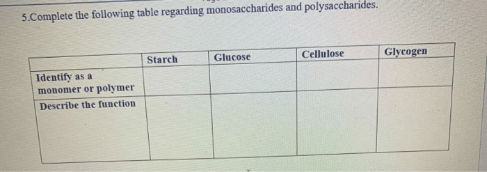 Complete the following table regarding monosaccharides and polysaccharides